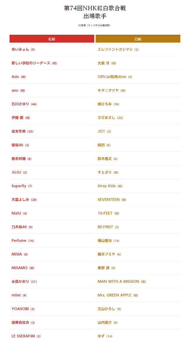 图片[4]-皇后乐队、亚当·兰伯特确认出席红白歌会-萌番资讯网