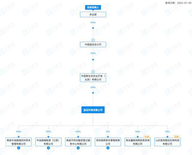 图片[6]-中油国储爆雷事件疑云：江西银行有无存管账户？投资人到底投了什么？-萌番资讯网