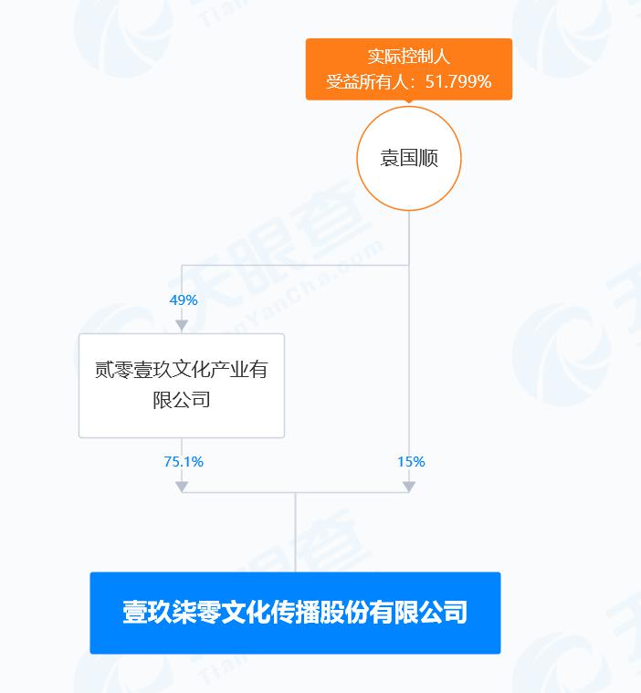 斥资8355万元，郑州“95后”小伙拿下这家上市公司控股权！-萌番资讯网