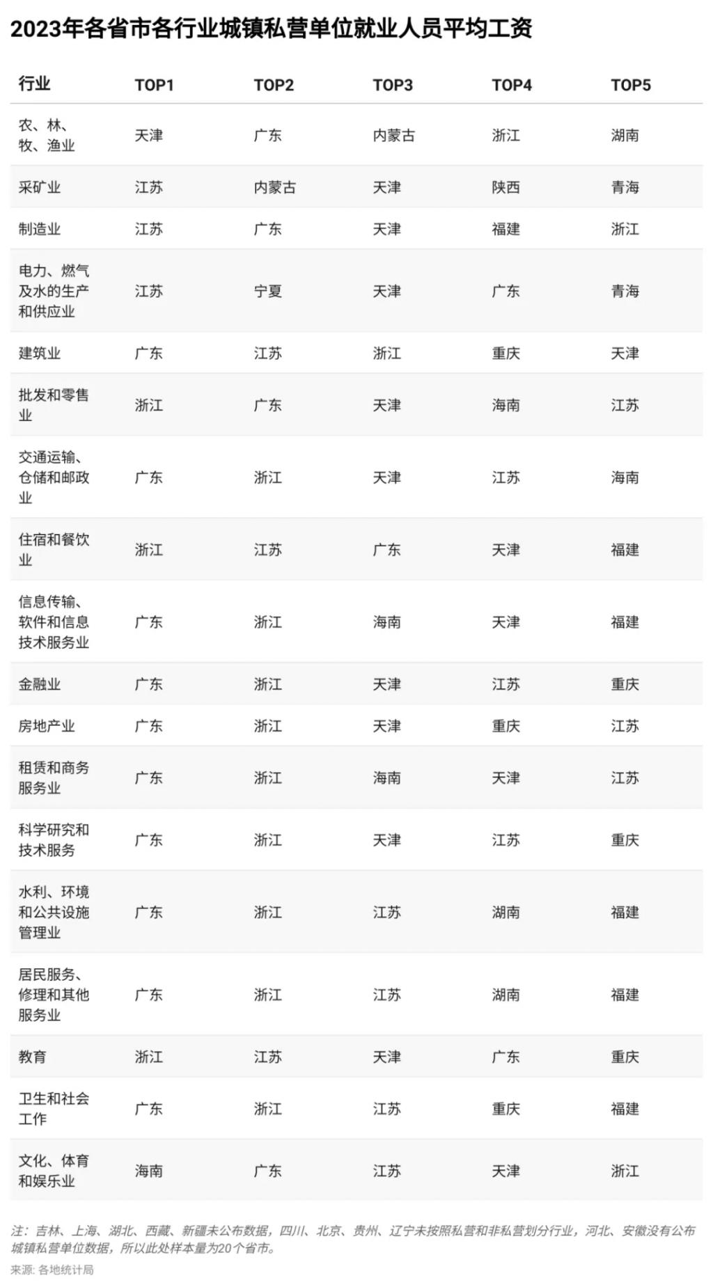 26省平均工资出炉，青海仅次于江苏，河南意外垫底-萌番资讯网