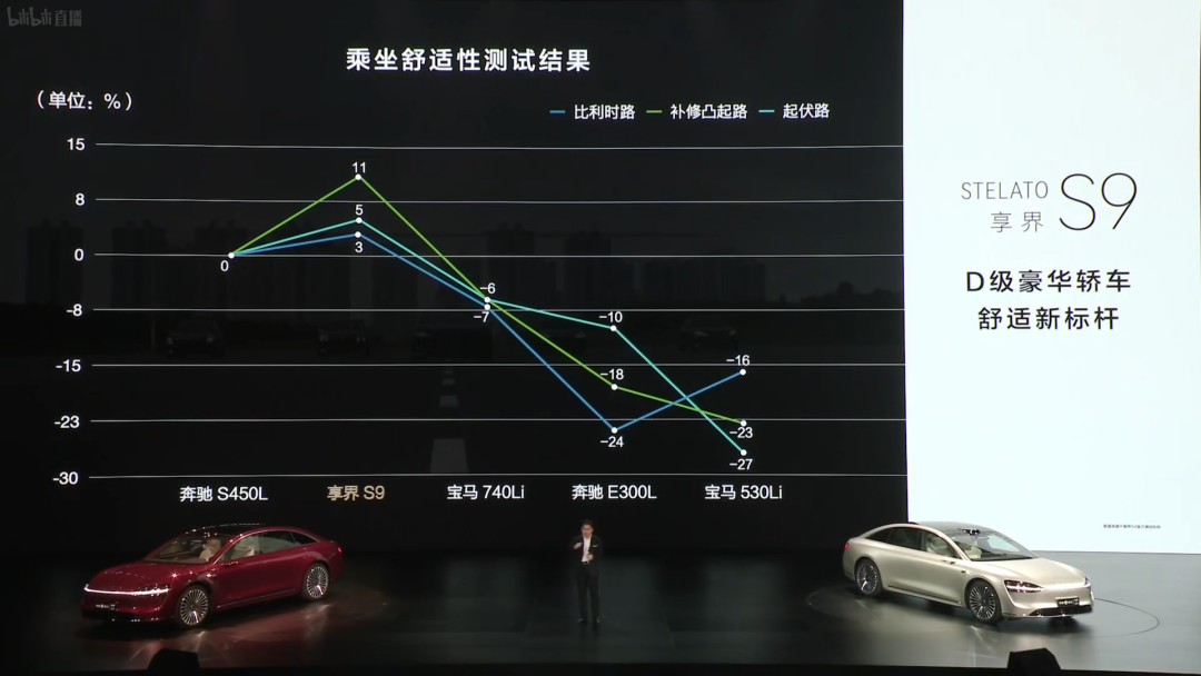 图片[13]-享界S9发布，39.98万起！余承东说对得起遥遥领先四个字-萌番资讯网