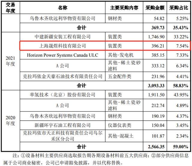 科力股份闯关北交所，关联交易金额披露自相矛盾-萌番资讯网