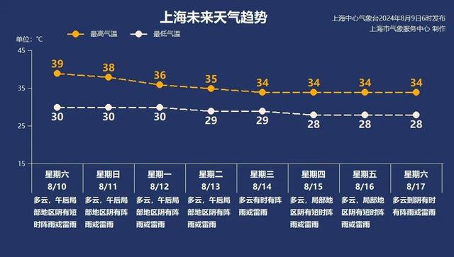 高温+午后雷阵雨模式今天继续→-萌番资讯网