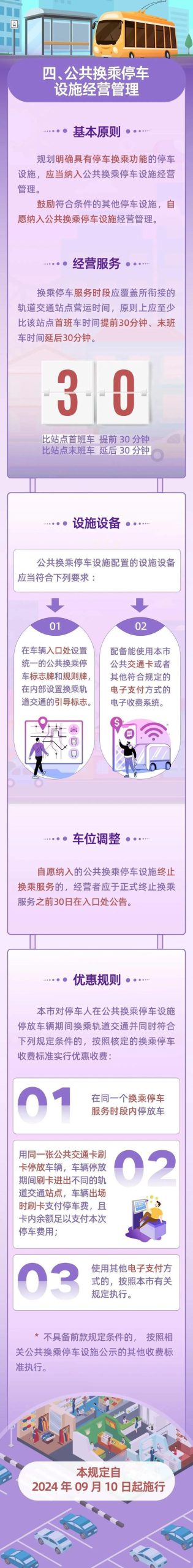 《上海市公共停车设施建设运营管理规定》发布，9月10日起施行→-萌番资讯网