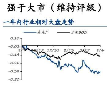 预计“十五五”期间住房需求将下降，券商：加速楼市库存消化-萌番资讯网