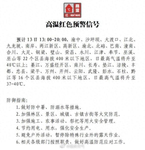 高温红色预警！重庆这些地区最高气温将升至40℃以上-萌番资讯网