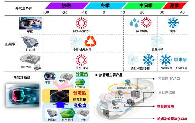 电装中国：汽车热泵系统技术革新-萌番资讯网