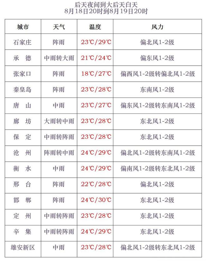 受北涡南槽影响，明日起河北省将迎大范围、持续性降雨天气-萌番资讯网