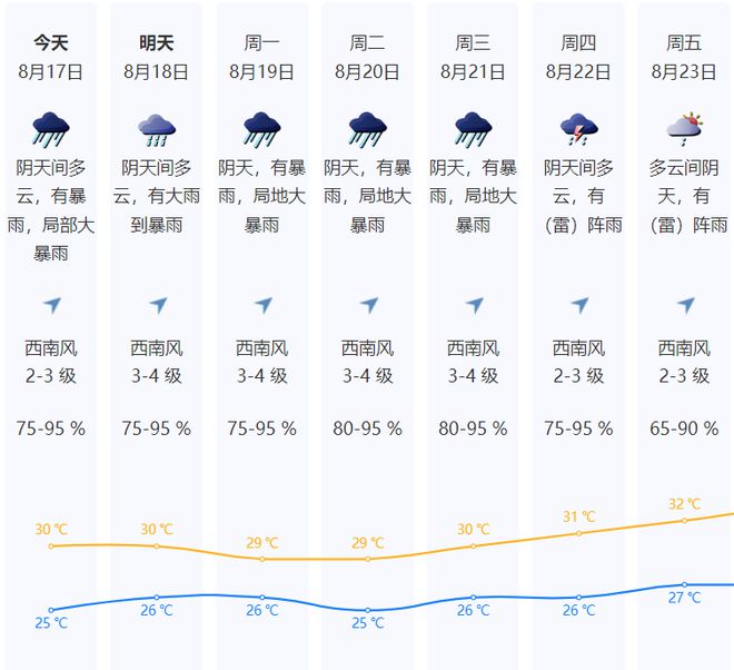 预警升级！深圳分区暴雨橙色预警信号生效中！请注意出行安全！-萌番资讯网