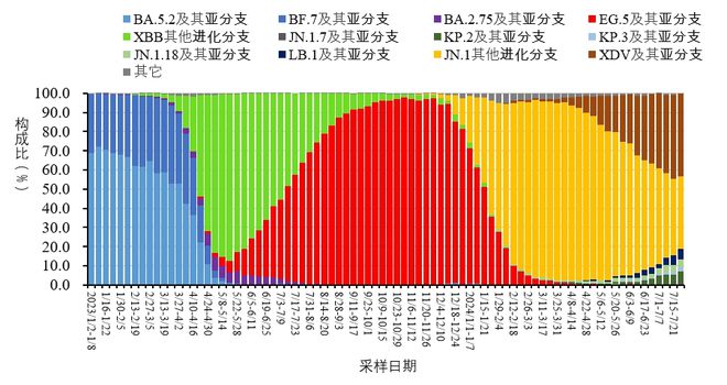 新冠阳性率上升？武汉疾控提醒：提高重视，但不必恐慌-萌番资讯网