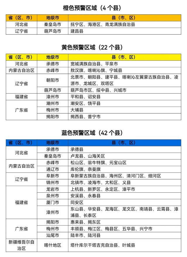 水利部和中国气象局8月19日18时联合发布橙色山洪灾害气象预警-萌番资讯网