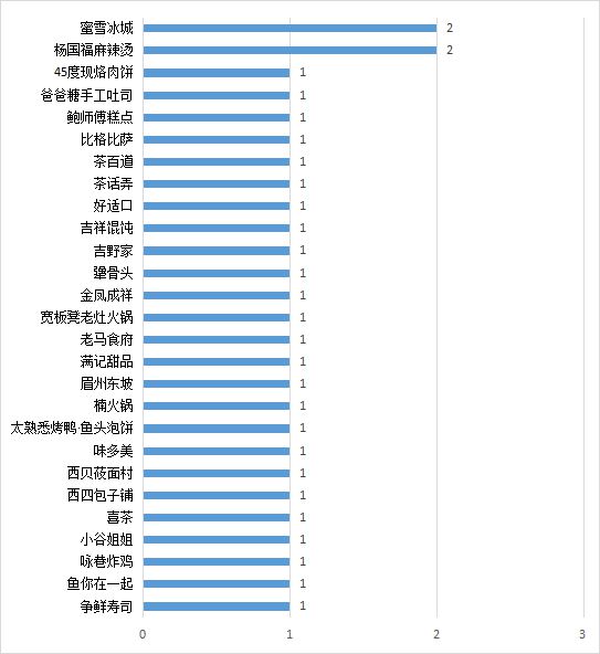 图片[1]-北京食品安全大检查！涉眉州东坡、方砖厂、吉野家……这些餐饮门店被依法查处！-萌番资讯网