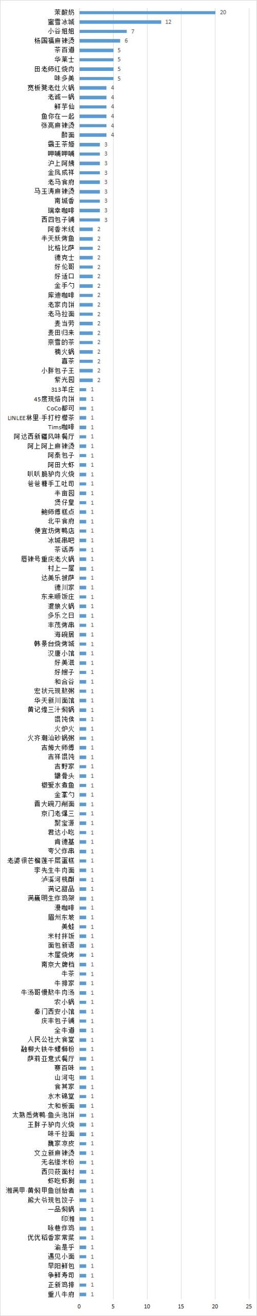 北京食品安全大检查！涉眉州东坡、方砖厂、吉野家……这些餐饮门店被依法查处！-萌番资讯网