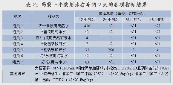 图片[2]-车内暴晒的瓶装水还能喝吗？实测结果来了-萌番资讯网