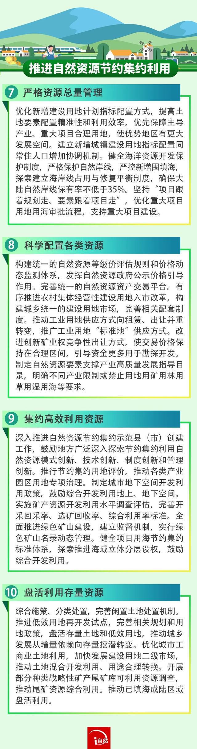 图片[4]-一图读懂《自然资源部关于保护和永续利用自然资源扎实推进美丽中国建设的实施意见》-萌番资讯网