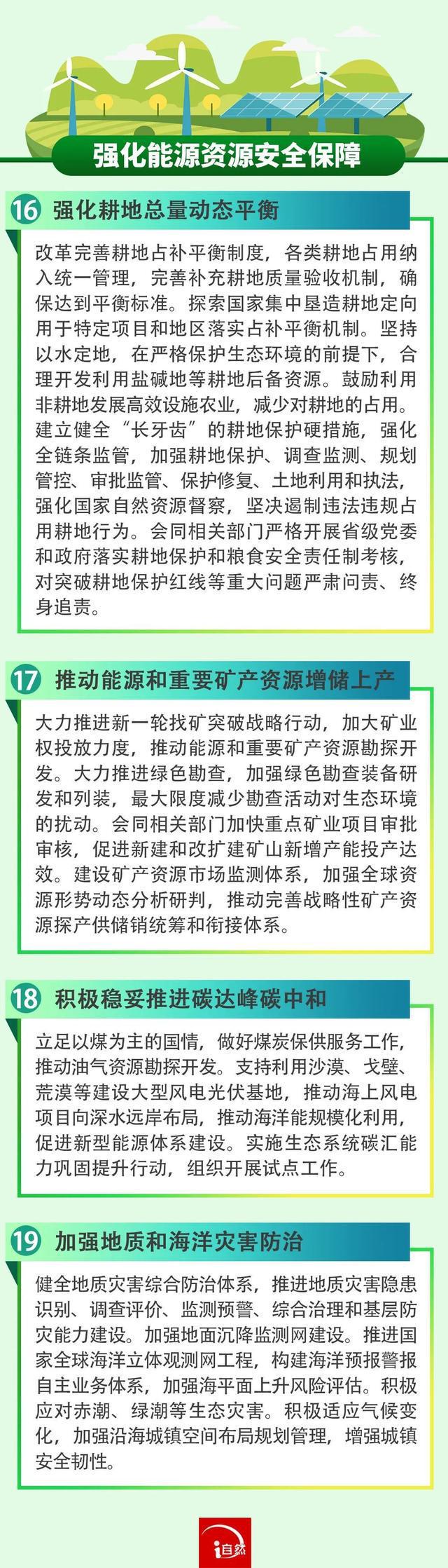 图片[6]-一图读懂《自然资源部关于保护和永续利用自然资源扎实推进美丽中国建设的实施意见》-萌番资讯网