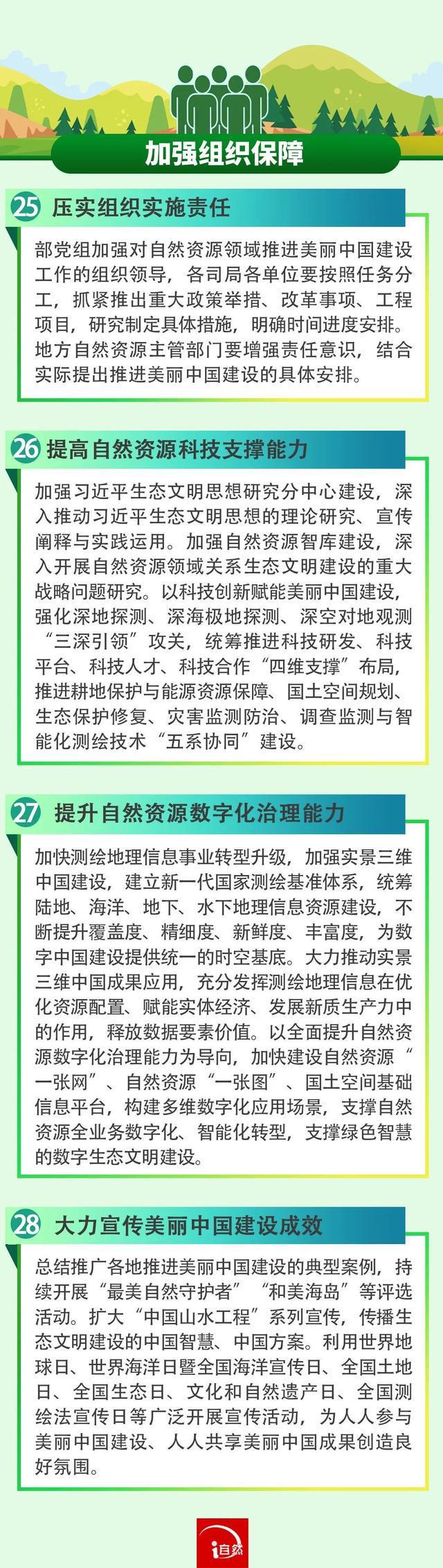 一图读懂《自然资源部关于保护和永续利用自然资源扎实推进美丽中国建设的实施意见》-萌番资讯网