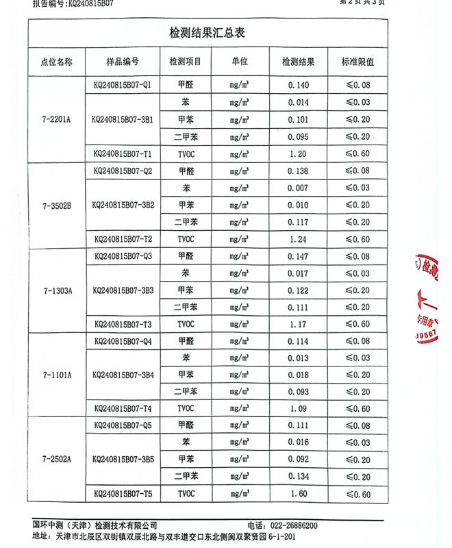 翻修学生公寓致空气污染，学校：已安排专业除醛-萌番资讯网