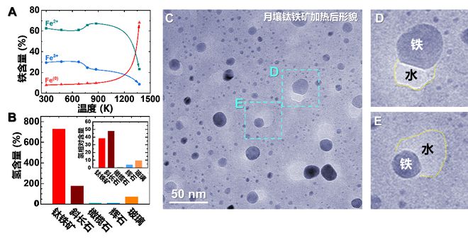 图片[3]-1吨月壤有望生产超50千克水！我国科学家发布月壤研究新发现-萌番资讯网