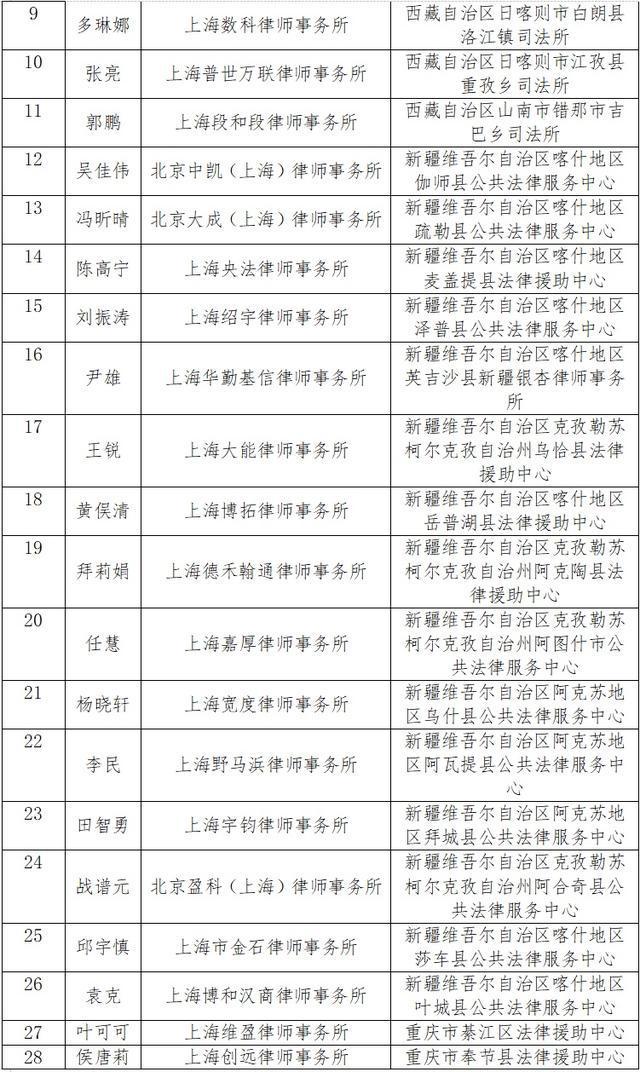 图片[4]-优秀青年律师西部锻炼，启程！-萌番资讯网