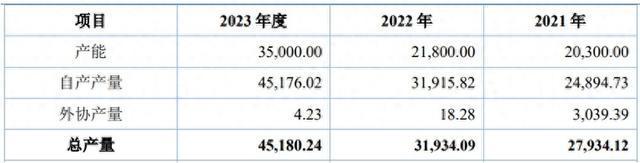 图片[1]-科拜尔采购数据前后披露存在差异，已注销供应商实缴资本成谜-萌番资讯网