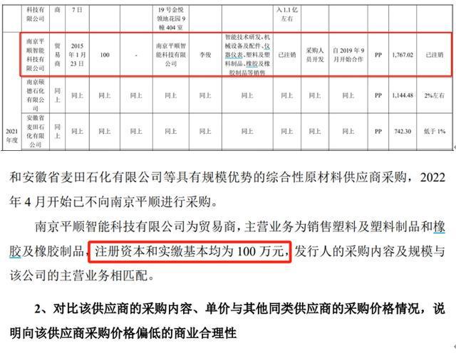 图片[3]-科拜尔采购数据前后披露存在差异，已注销供应商实缴资本成谜-萌番资讯网