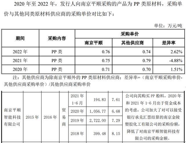 科拜尔采购数据前后披露存在差异，已注销供应商实缴资本成谜-萌番资讯网