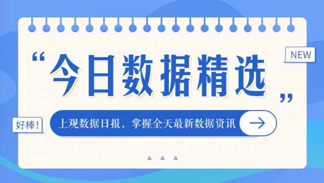 今日数据精选：悟空效应带火取景地文旅；主流月饼礼盒在70元到220元之间-萌番资讯网