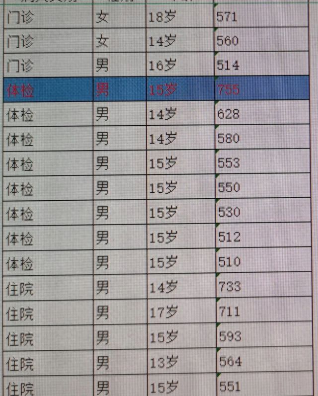 青少年已开始痛风？别做追“风”少年 这份健康小贴士请查收-萌番资讯网