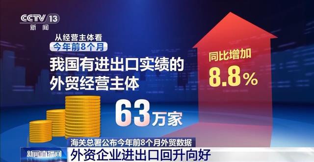 持续活跃！前8个月我国有进出口实绩的外贸经营主体达63万家-萌番资讯网