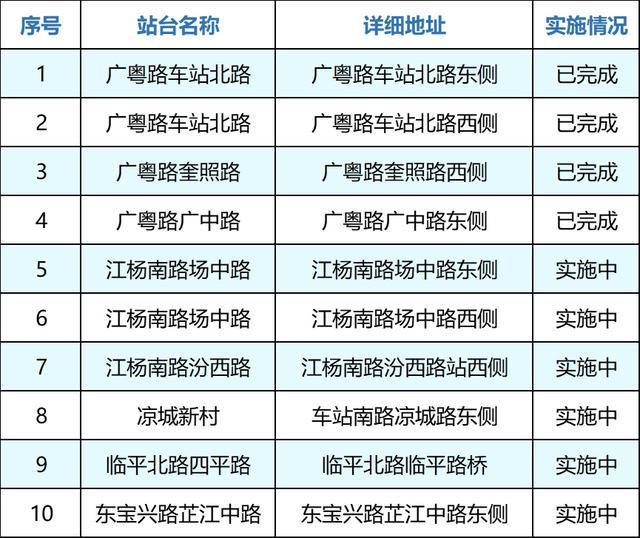 图片[3]-这些公交站要变啦！2024虹口交通“微整形”抢先看→-萌番资讯网