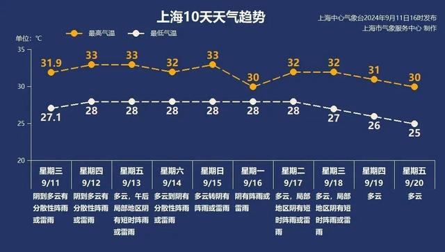 关注台风“贝碧嘉”！中秋假期或影响江浙沪！丨天气早知道-萌番资讯网