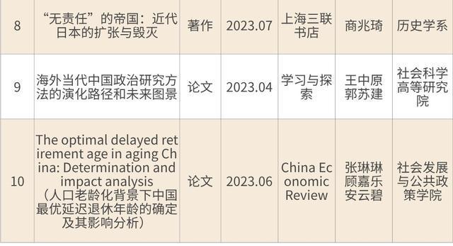 复旦人文社科年度优秀学术成果，揭晓！-萌番资讯网