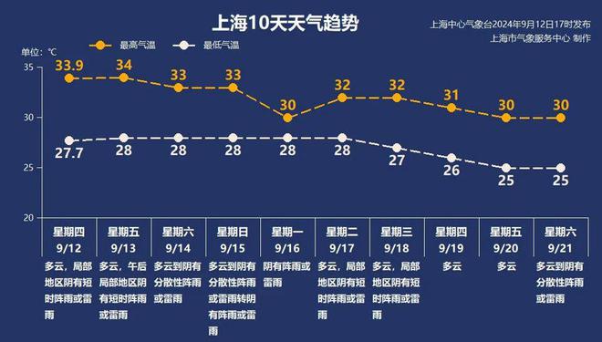 图片[3]-“贝碧嘉”或成超强台风级，上海将普降大雨，中秋假期这些地方不宜出行-萌番资讯网