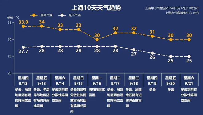 图片[2]-上海市民警惕：就怕它乱来！台风或以巅峰强度登陆，15-16日申城普降大雨-萌番资讯网