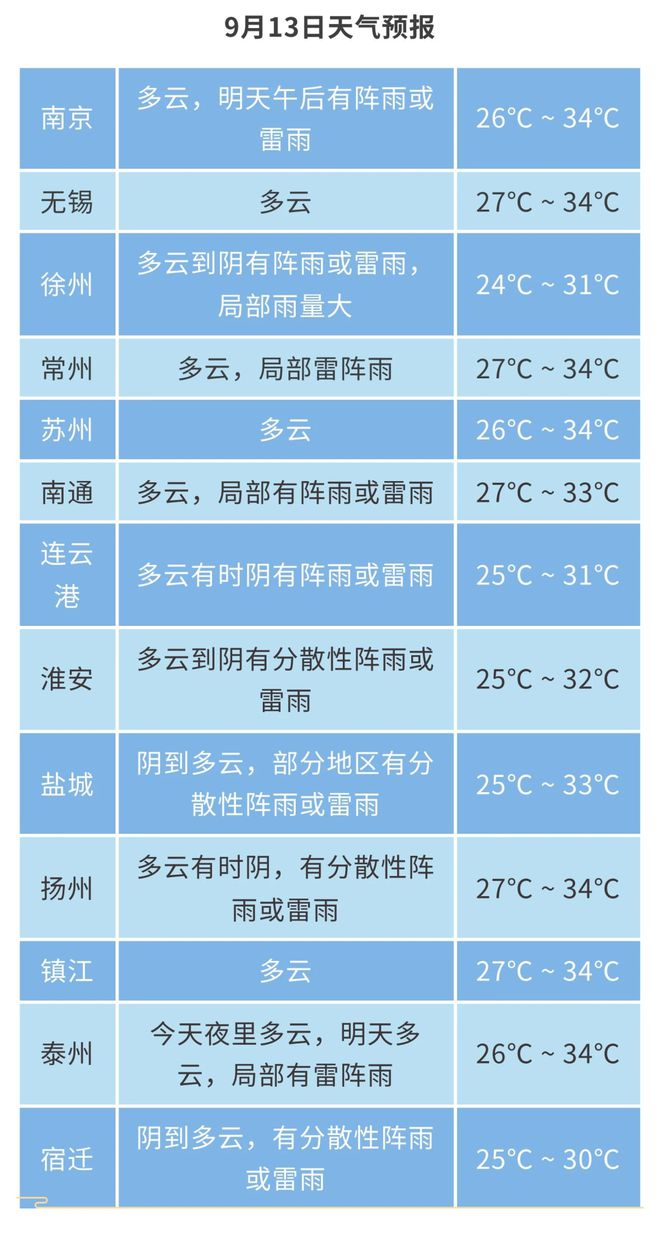 江苏气象发布：台风要来了！最低24℃-萌番资讯网