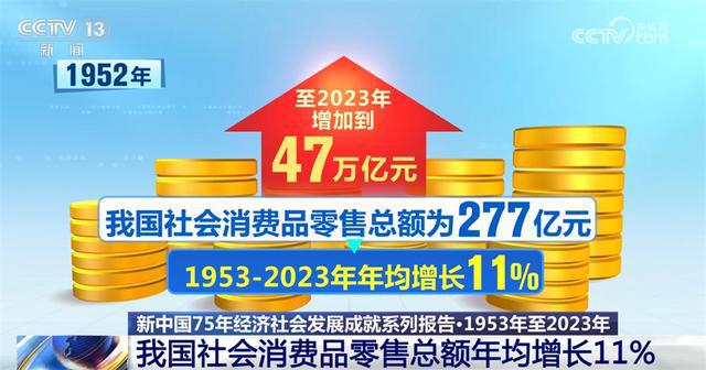 图片[2]-数说新中国75年经济社会发展的“稳”与“进” 民生愿景变幸福实景-萌番资讯网