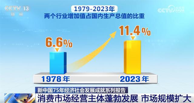 图片[4]-数说新中国75年经济社会发展的“稳”与“进” 民生愿景变幸福实景-萌番资讯网