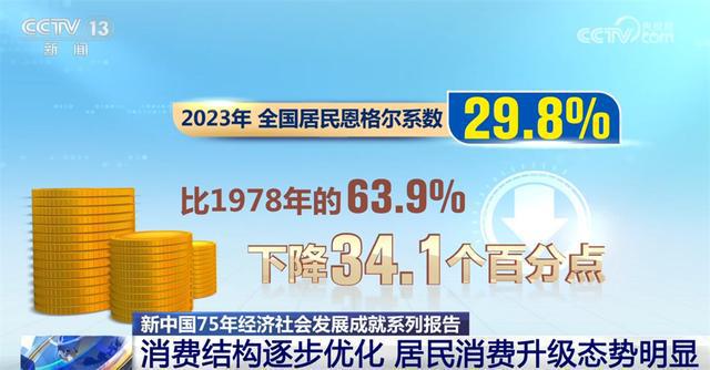 图片[8]-数说新中国75年经济社会发展的“稳”与“进” 民生愿景变幸福实景-萌番资讯网