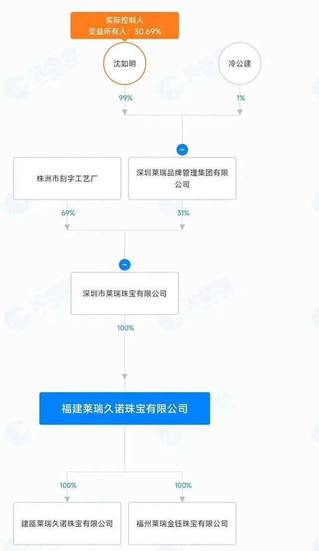 图片[3]-福州一连锁金店突然人去楼空！卷走超千万元！员工自称也是受害者-萌番资讯网