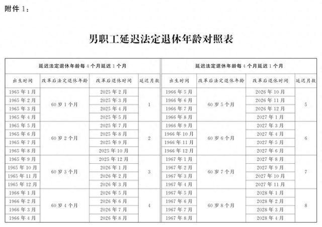 图片[1]-全国人民代表大会常务委员会关于实施渐进式延迟法定退休年龄的决定-萌番资讯网