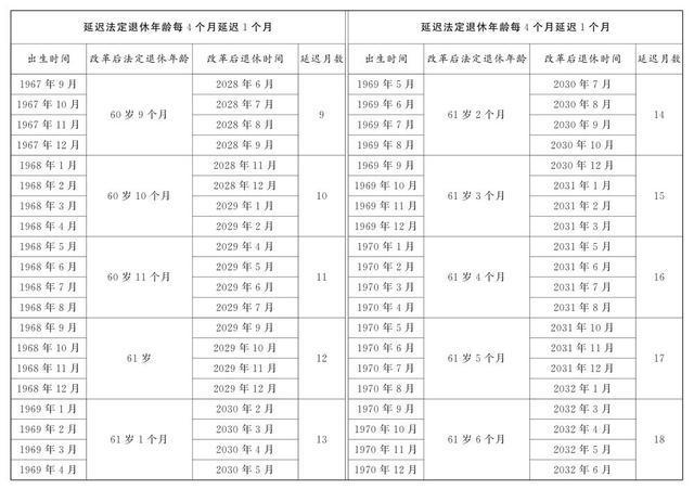 图片[2]-全国人民代表大会常务委员会关于实施渐进式延迟法定退休年龄的决定-萌番资讯网