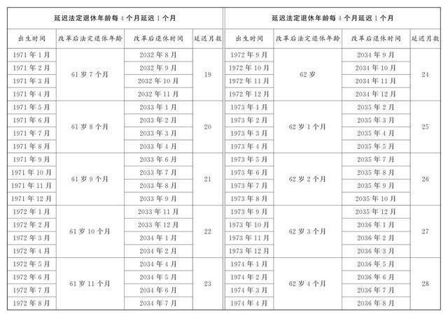 图片[3]-全国人民代表大会常务委员会关于实施渐进式延迟法定退休年龄的决定-萌番资讯网