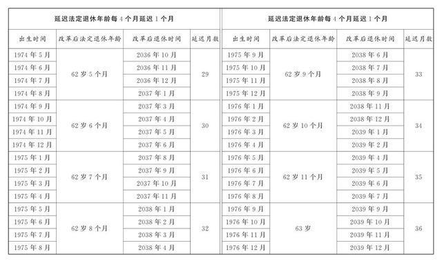 图片[4]-全国人民代表大会常务委员会关于实施渐进式延迟法定退休年龄的决定-萌番资讯网