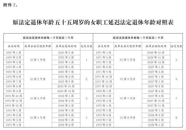 图片[5]-全国人民代表大会常务委员会关于实施渐进式延迟法定退休年龄的决定-萌番资讯网