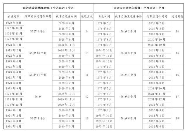 图片[6]-全国人民代表大会常务委员会关于实施渐进式延迟法定退休年龄的决定-萌番资讯网