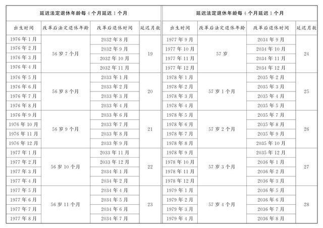 图片[7]-全国人民代表大会常务委员会关于实施渐进式延迟法定退休年龄的决定-萌番资讯网