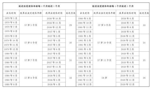 图片[8]-全国人民代表大会常务委员会关于实施渐进式延迟法定退休年龄的决定-萌番资讯网