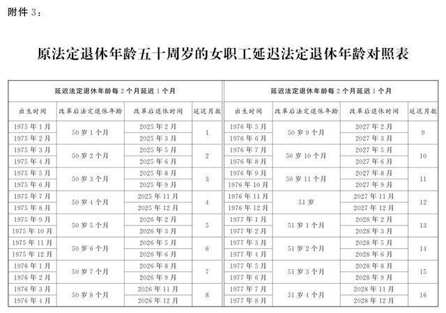 图片[9]-全国人民代表大会常务委员会关于实施渐进式延迟法定退休年龄的决定-萌番资讯网