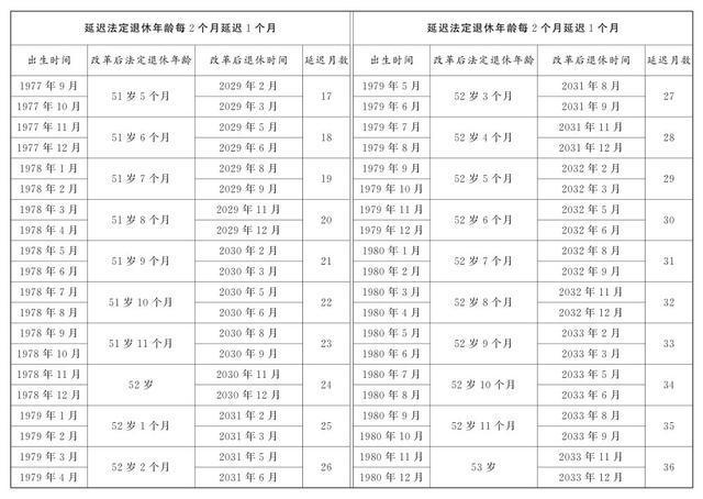 图片[10]-全国人民代表大会常务委员会关于实施渐进式延迟法定退休年龄的决定-萌番资讯网